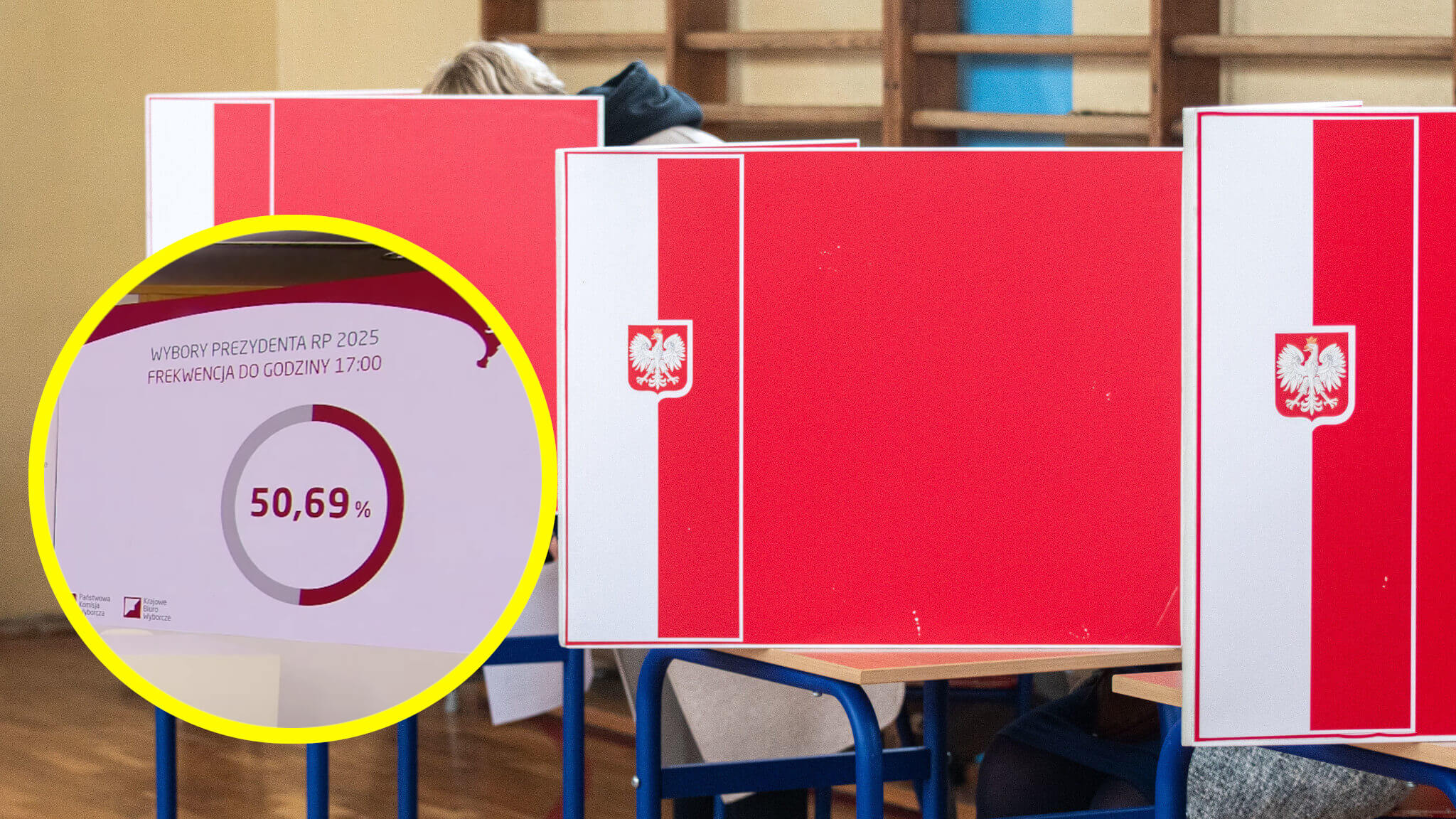 Wybory frekwencja 2025 - Frekwencja do 17 PKW