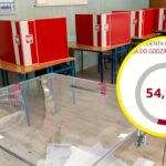Frekwencja na 17 - Wybory frekwencja 2025