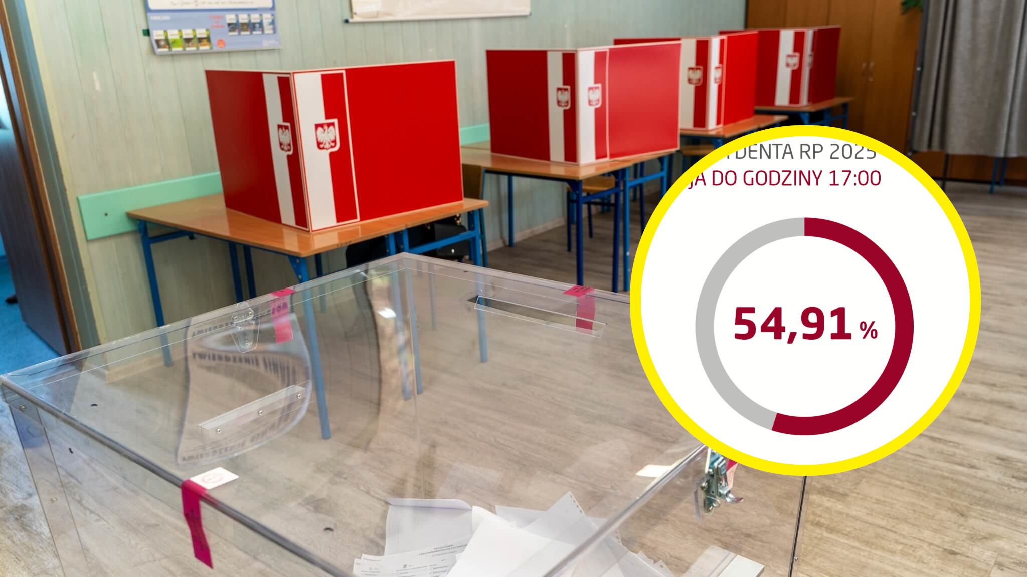 Frekwencja na 17 - Wybory frekwencja 2025