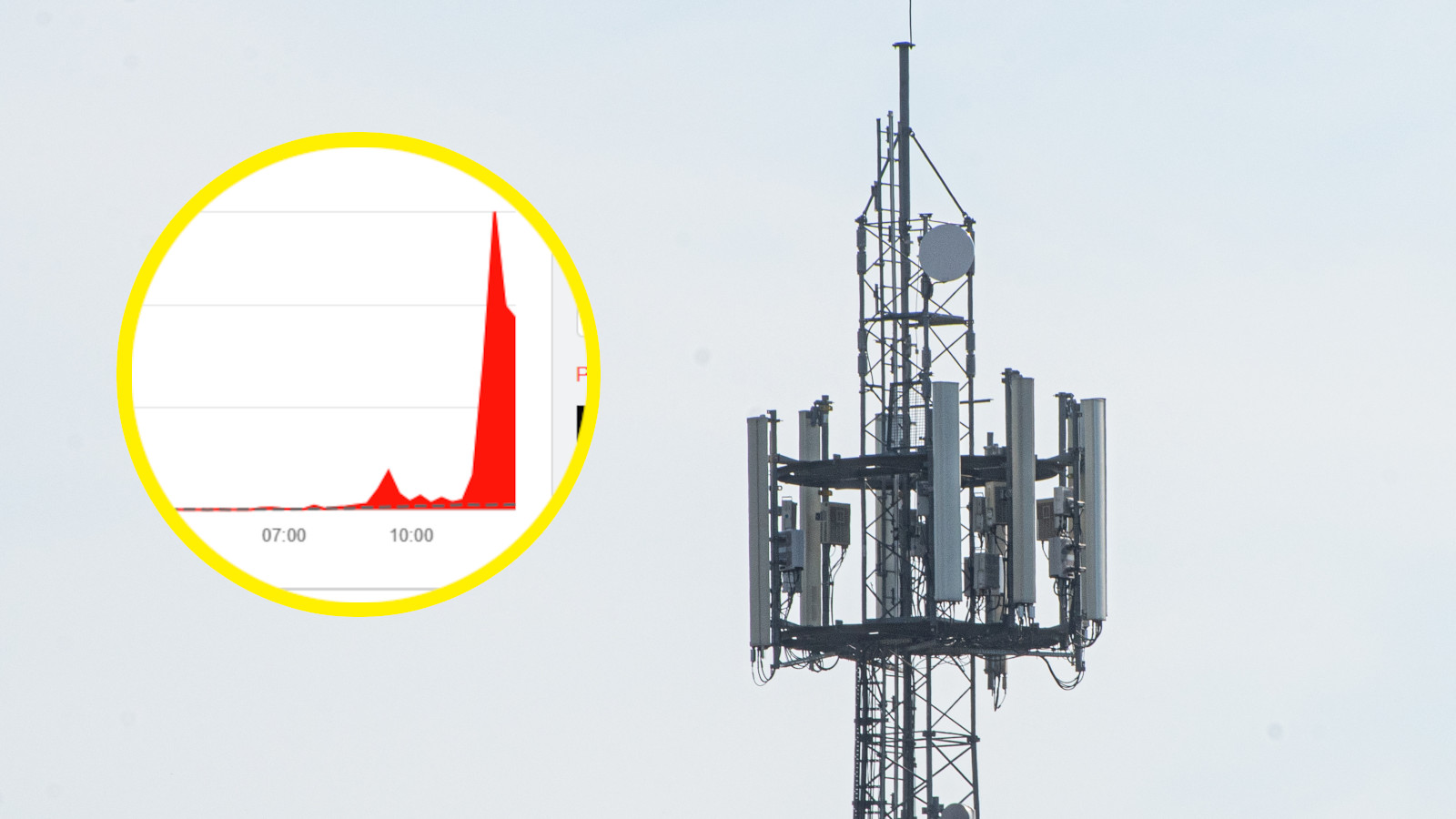 Awaria T-Mobile - Downdetector T-Mobile