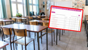 ranking liceów perspektywy 2026 - najlepsze licea w Lubuskiem