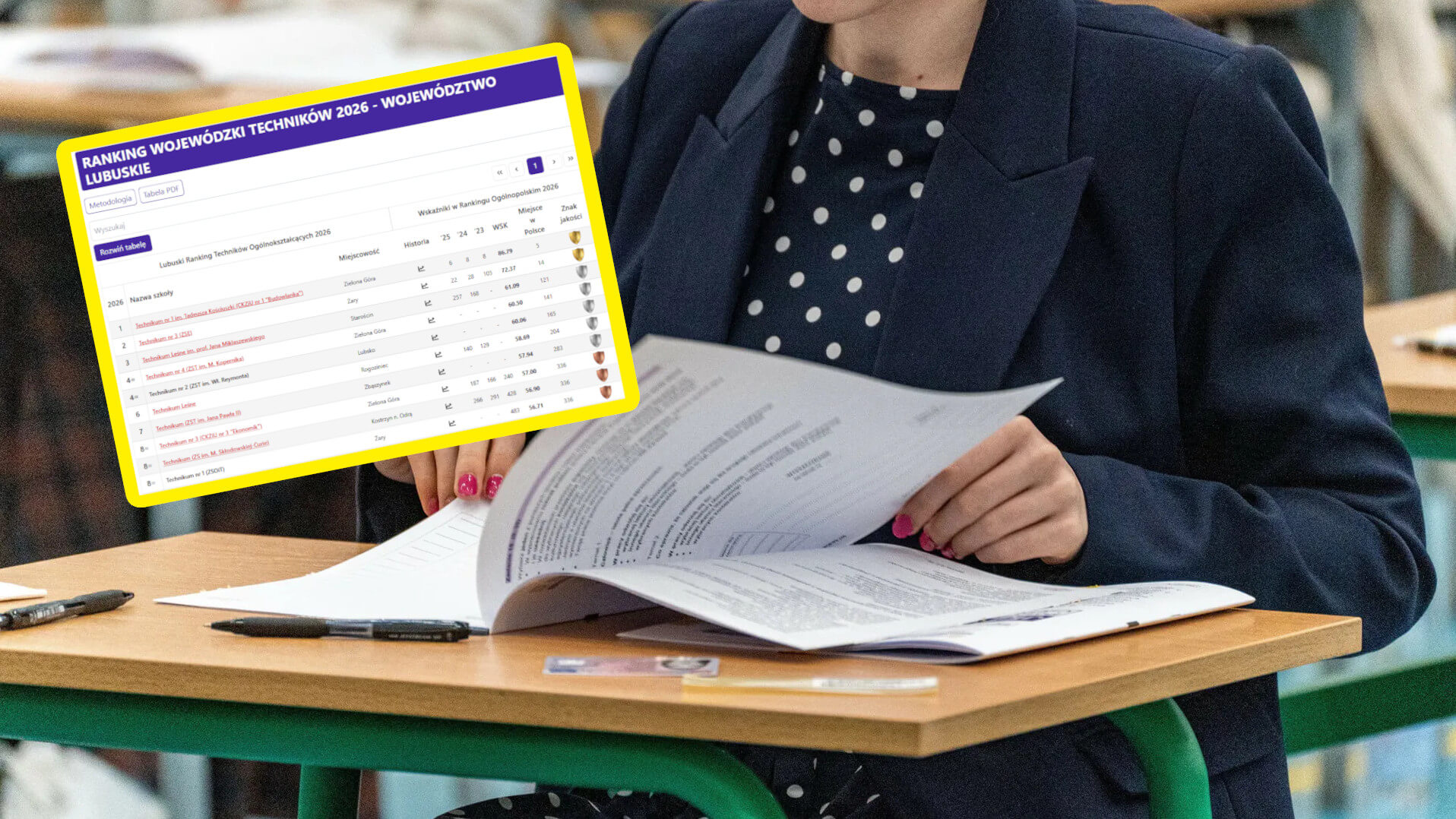 ranking techników perspektywy 2026 - najlepsze technika w Lubuskiem