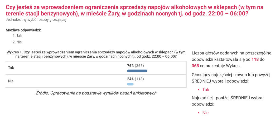 ograniczenie sprzedaży alkoholu Żary - sprzedaż alkoholu w nocy