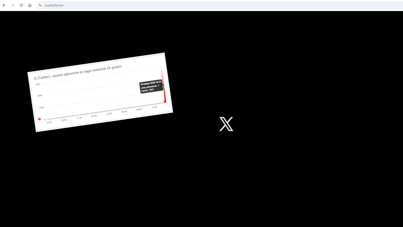 twitter awaria - twitter downdetector